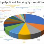 Which Applicant Tracking System Is The Best? TLNT