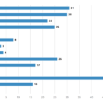 Your Talent Tech Stack for 2018 Matt Buckland