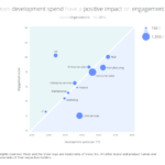 5 Steps for Linking Employee Engagement to Business Outcomes TLNT