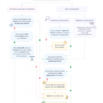 GDPR for Sourcing Teams: the Short Version Beamery