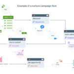 Proactive Sourcing: Why it’s all about Relationships Beamery