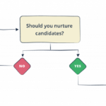 Candidate Nurture 101: Turning Passive Candidates into Applicants Beamery
