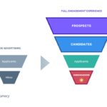 Beamery: Introducing a New Ecosystem Beamery