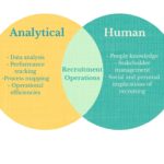 How to Hire for Recruitment Operations Beamery