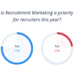 State of Recruitment Marketing 2018: 5 Key Takeaways Beamery