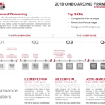 Email is Where Your Strategy Goes to Die FistFul of Talent