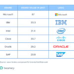Employer Brand: Don’t be Different, Differentiate. Beamery