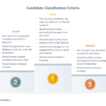 Candidate Sourcing Scorecards: the Complete Guide Beamery