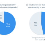 Strategic Sourcing: What it is and Why it Matters Beamery