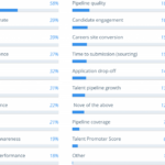 Recruitment Marketing: What are you Measuring ? Beamery