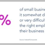 Report: How Can Small Businesses Find Big Talent? Indeed