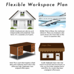 How to Design Your Company’s Flexible Workspace Plan Sharalyn Lauby