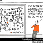 Workflows Should Be Logical – Friday Distraction Sharalyn Lauby