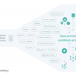 Recruiting in the Age of Data Beamery