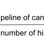 Recruiting Pipeline Coverage Beamery