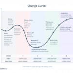 Change Management for Recruitment Marketing Teams Beamery
