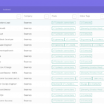 How to Hire Awesome Engineers while on Vacation Beamery