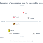 How to Map your Employer Brand Beamery