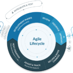 Agile Recruiting Defined Beamery
