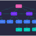 7 Underused Brainstorming Techniques to Get Your Creative Juices Flowing HR Tech Weekly