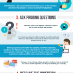 Objection Handling – Objections are Not Rejections (Infographic) HR Tech Weekly