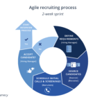 A Framework for Agile Recruiting Implementation Beamery