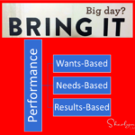 High Performing Organizations Focus On a Results Based Approach Sharalyn Lauby