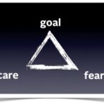 Shepherd’s Result Triangle HR Examiner