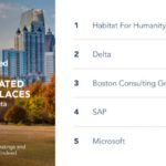 Top-Rated Workplaces: City by City Indeed