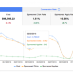 Work Smarter, Not Harder: How Indeed Analytics Can Help You Get the Most From Your Job Postings Indeed