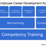 Stack Employee Career Development Activities Sharalyn Lauby