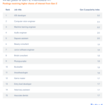 Gen Z Jobs: What Jobs Are Winning the Interest of the Next Generation to Enter the Workforce? Indeed