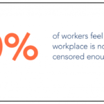 Report: Employee Attitudes Towards Politics in the Workplace Indeed