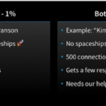 LinkedIn is Democratizing Engagement – Do You Have a Playbook for That? FistFul of Talent