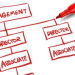 Onboarding Habits We Ought to Quit ERE