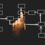 When Should Recruiters Start Thinking About an HR Gig? Hired