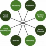 Want to Hire Faster? Eliminate These 3 Obstacles ERE