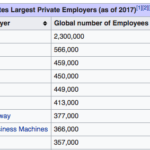 Why Did Amazon Decide on Having 3 Corporate Headquarters? Tim Sackett