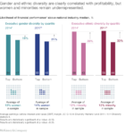 Investing in Diversity: How to Make the Case to Your Boss Glassdoor