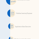 The 2018 Emerging Jobs Report is Here! Tim Sackett