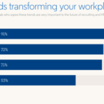 The Latest Global Talent Trends from @LinkedIn Tim Sackett