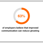 Who You Gonna Call? How to Stop Ghosting in its Tracks Indeed