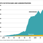 Want to Recruit Better? Hire more Recruiters and less Recruiting Managers! Tim Sackett