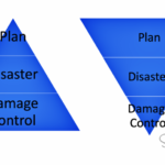 How to Plan for an Organizational Emergency Sharalyn Lauby