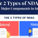 5 Key Components Of a Non-Disclosure Agreement Sharalyn Lauby