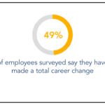 Career Change Report: An Inside Look at Why Workers Shift Gears Indeed