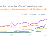 The Weird and Wacky Job Titles of 2019 Indeed