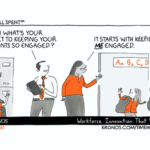 Employee Engagement Starts With You Sharalyn Lauby