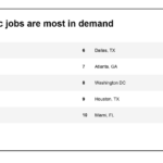 Heroic Jobs: Where to Find Them and What They Pay Indeed