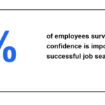 Confidence Index Report: Confidence at Work Is the Soft Skill on Everyone’s Mind Indeed